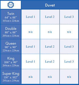 Duvet size chart